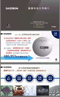 臺(tái)灣納米材料公司求品牌策劃服務(wù) 醫(yī)藥公司求軟文發(fā)布 健身服飾公司求天使投資 小米服飾公司求跨境代運(yùn)營(yíng)商