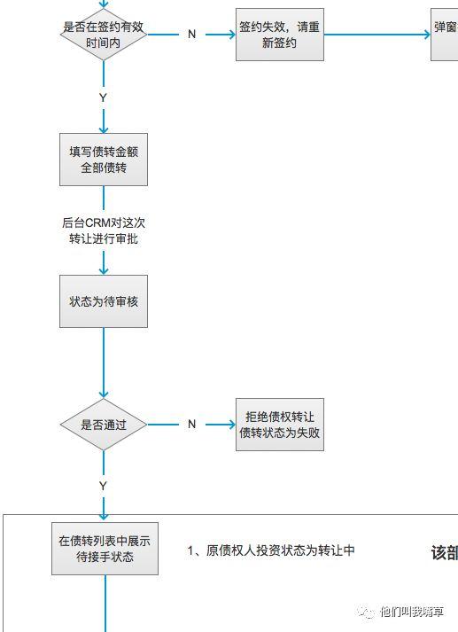 金融產(chǎn)品設(shè)計 投資放款