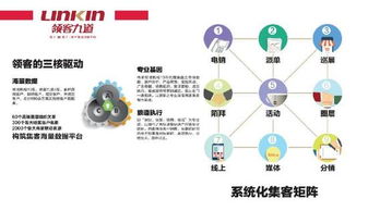 天下沒有難交易的資產 傳奇志造,領域機構集成地產營運生態圈