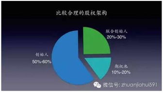 專家說(shuō)丨代瑞紅 投資人最看好的商業(yè)計(jì)劃書與股權(quán)架構(gòu)設(shè)計(jì)